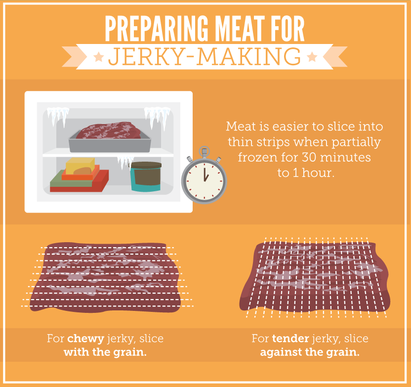 Preparing Meat For Jerky Making