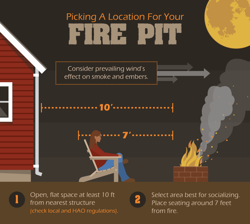 How To Build A Fire Pit Fix Com, How Close To The House Can A Fire Pit Be