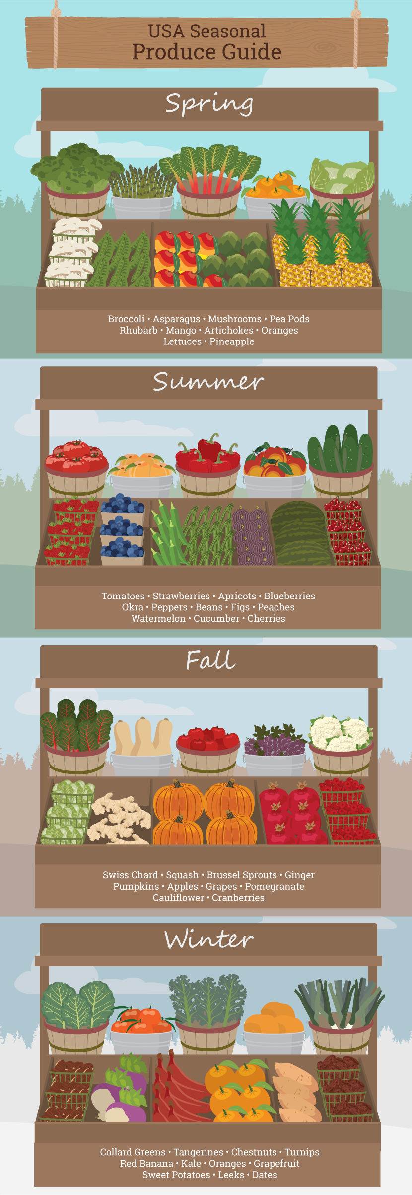 Farmers Market Guide: What's in Season in your Region