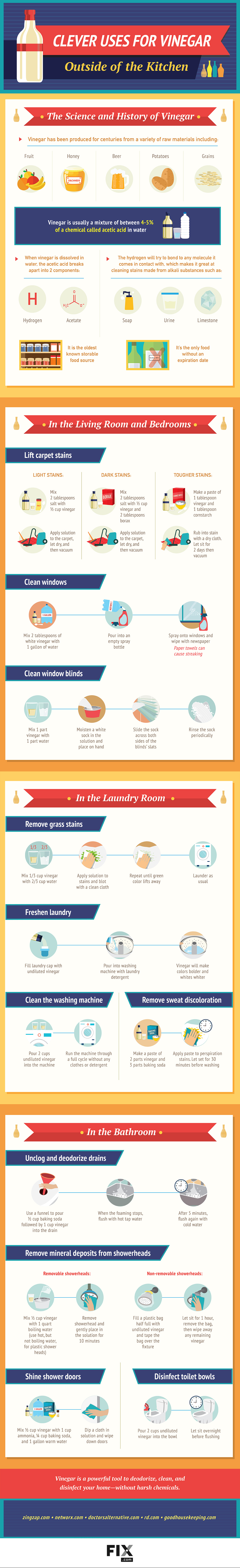 Clever uses for vinegar infographic