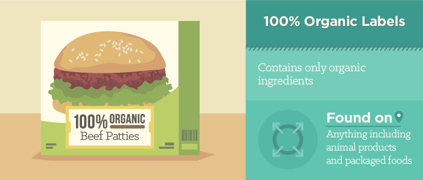 100% Organic Labels