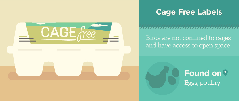 Cage Free Labels