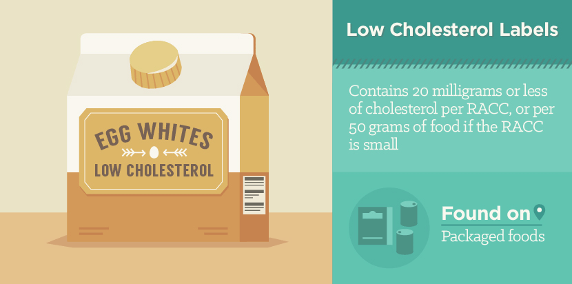 Low Cholesterol Labels