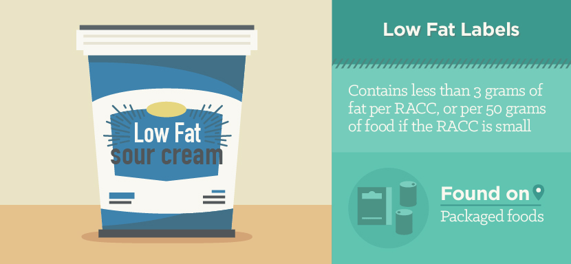 Low Fat Food Labels