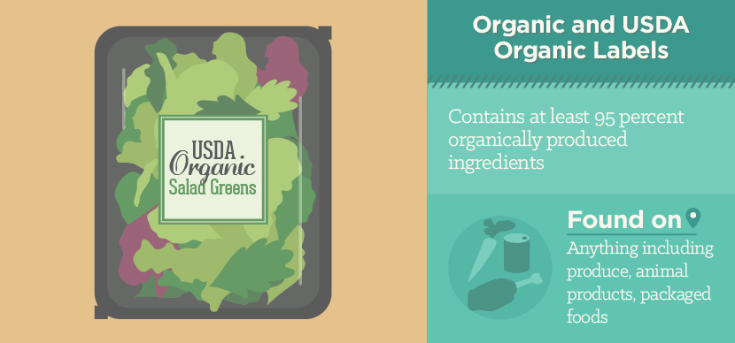 Organic and USDA Organic Labels