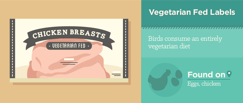 Vegetarian Fed Food Labels