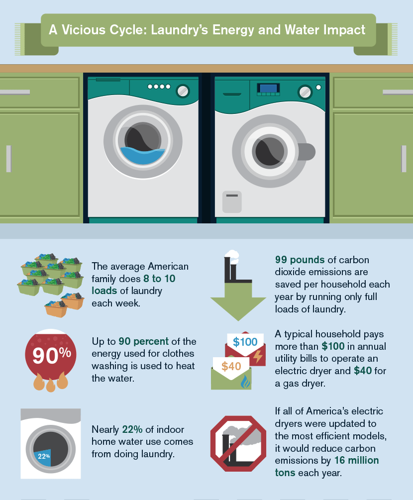 Green Laundry: Why You Should Switch