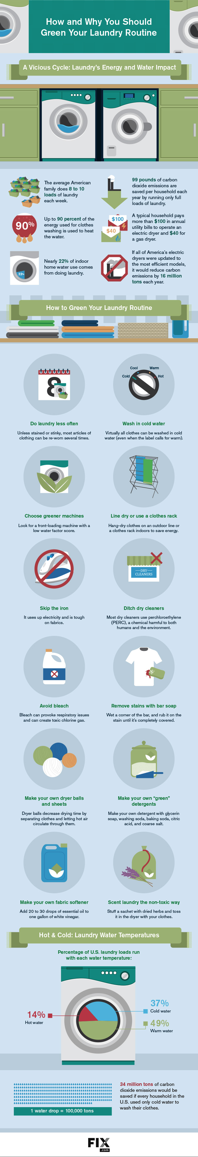 Green Your Laundry Routine [Infographic] | ecogreenlove