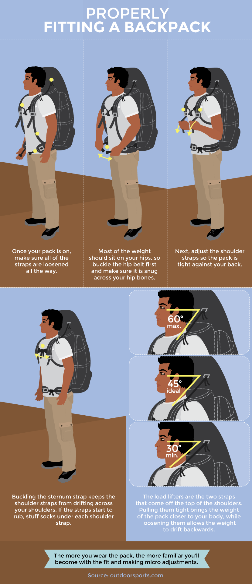 Fitting Your Backpack