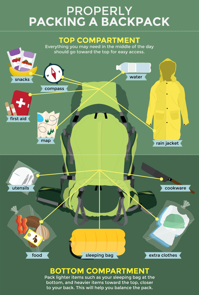 How to Pack Your Backpack