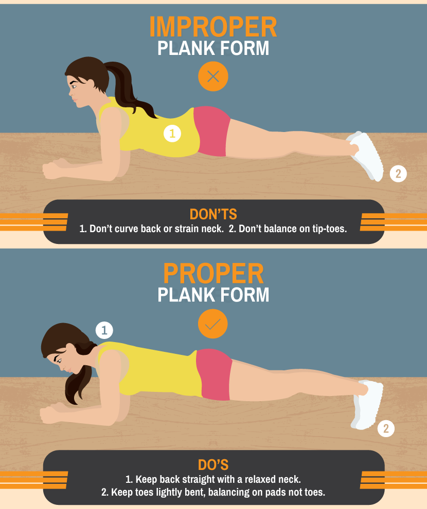 What Is Proper Plank Form How To Do A Plank And Why It s So Good 
