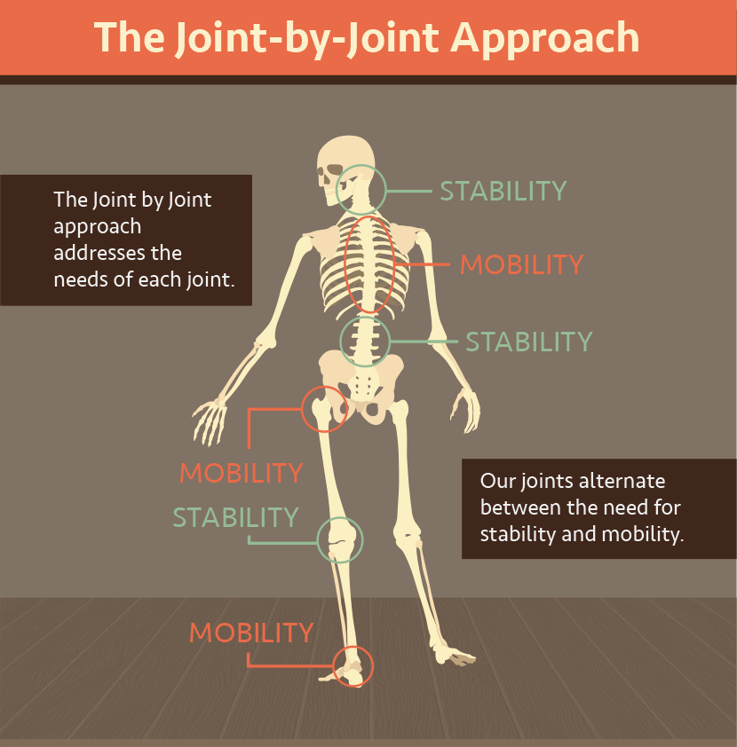 The joint-by-joint approach