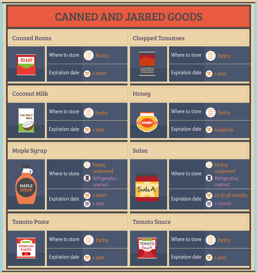 Pantry Power: Canned and Jarred Goods