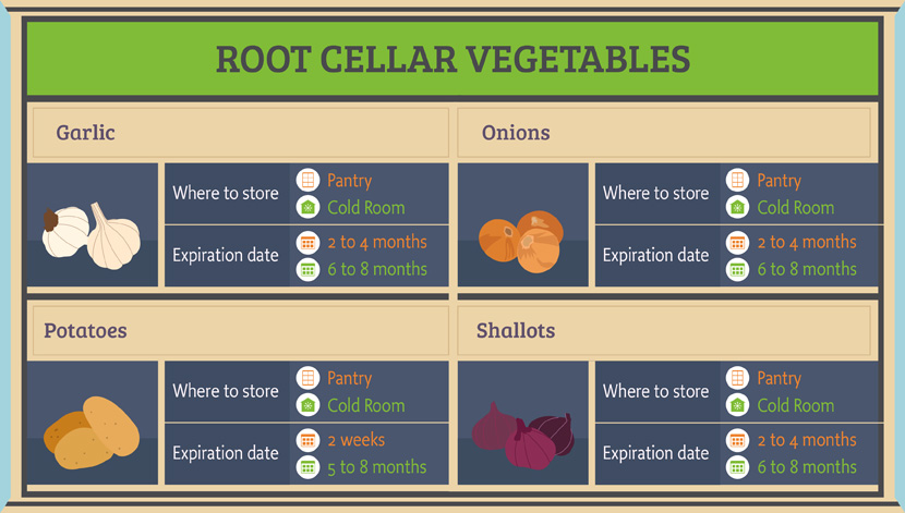 Pantry Power: Root Cellar Vegetables