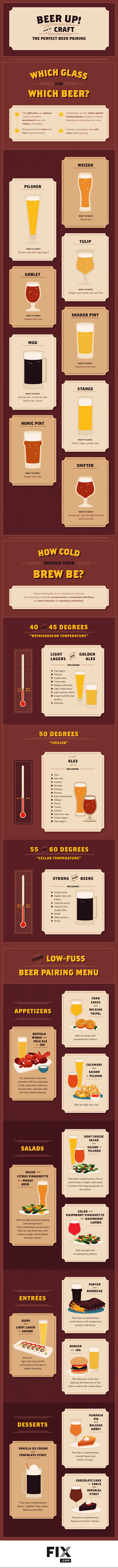 Beer Up: How to Craft the Perfect Beer Pairing