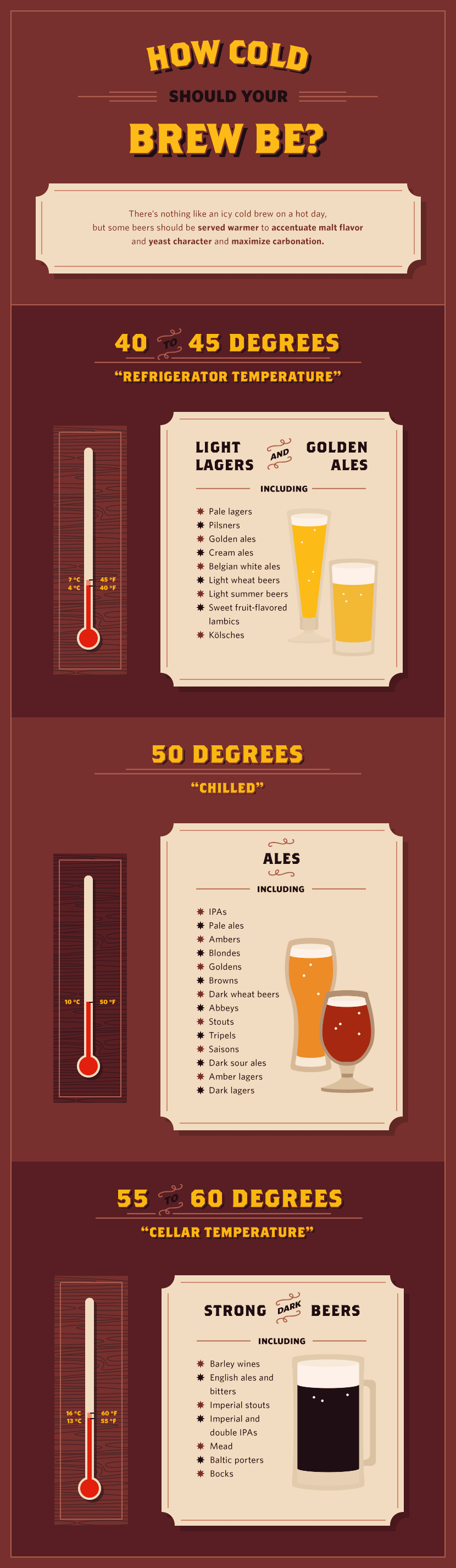 How Cold Should Your Brew Be