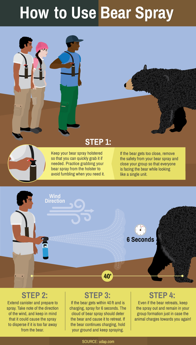 Using Bear Spray