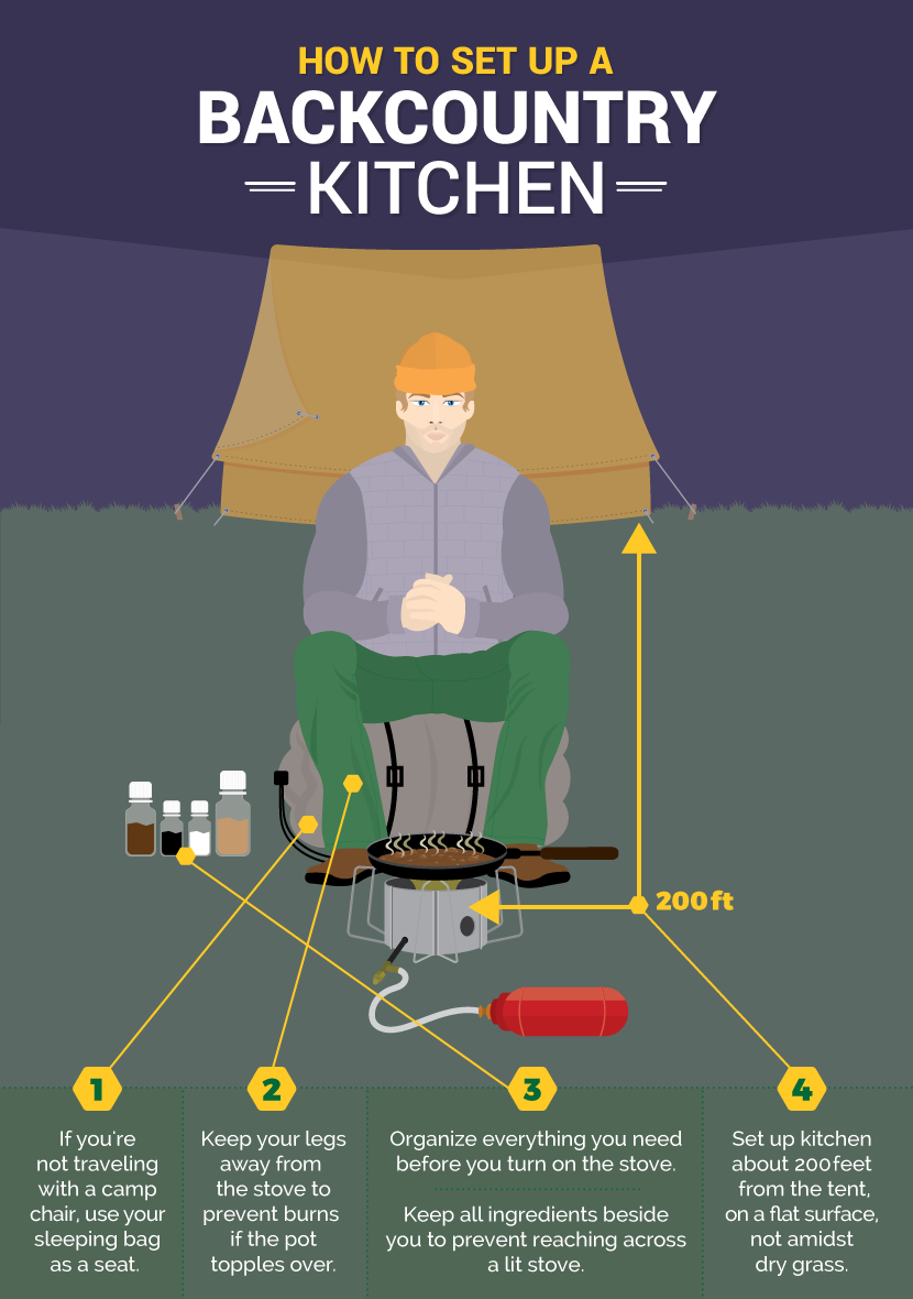 Setting Up Your Backcountry Kitchen