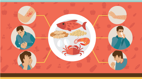 Food Allergies Attack