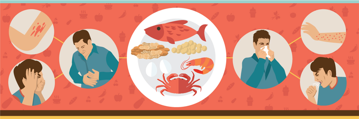 Food Allergies Attack