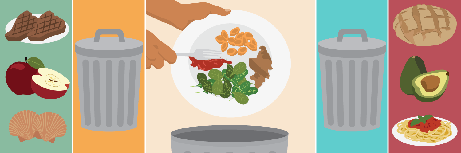 Understanding Food Waste