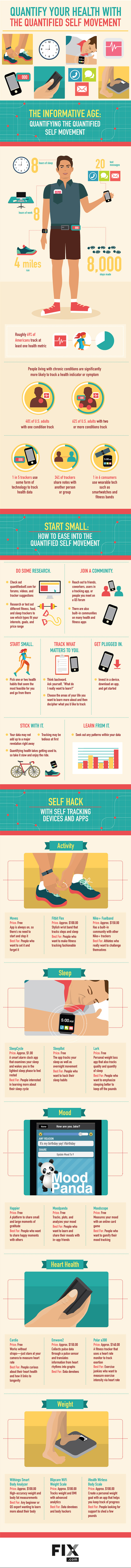 Quantify Your Health with the Quantified Self Movement