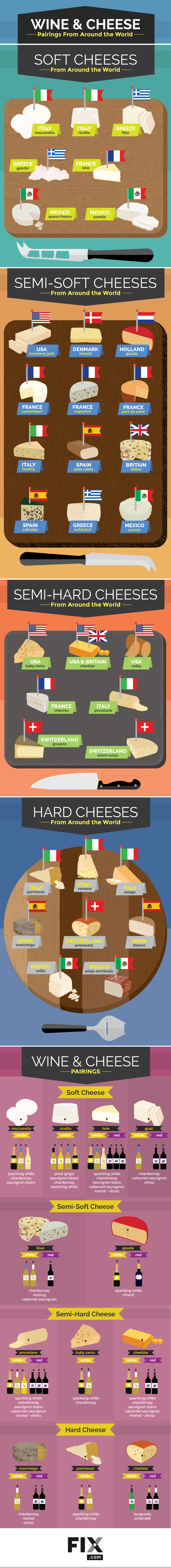 Wine and Cheese Pairings from Around the World