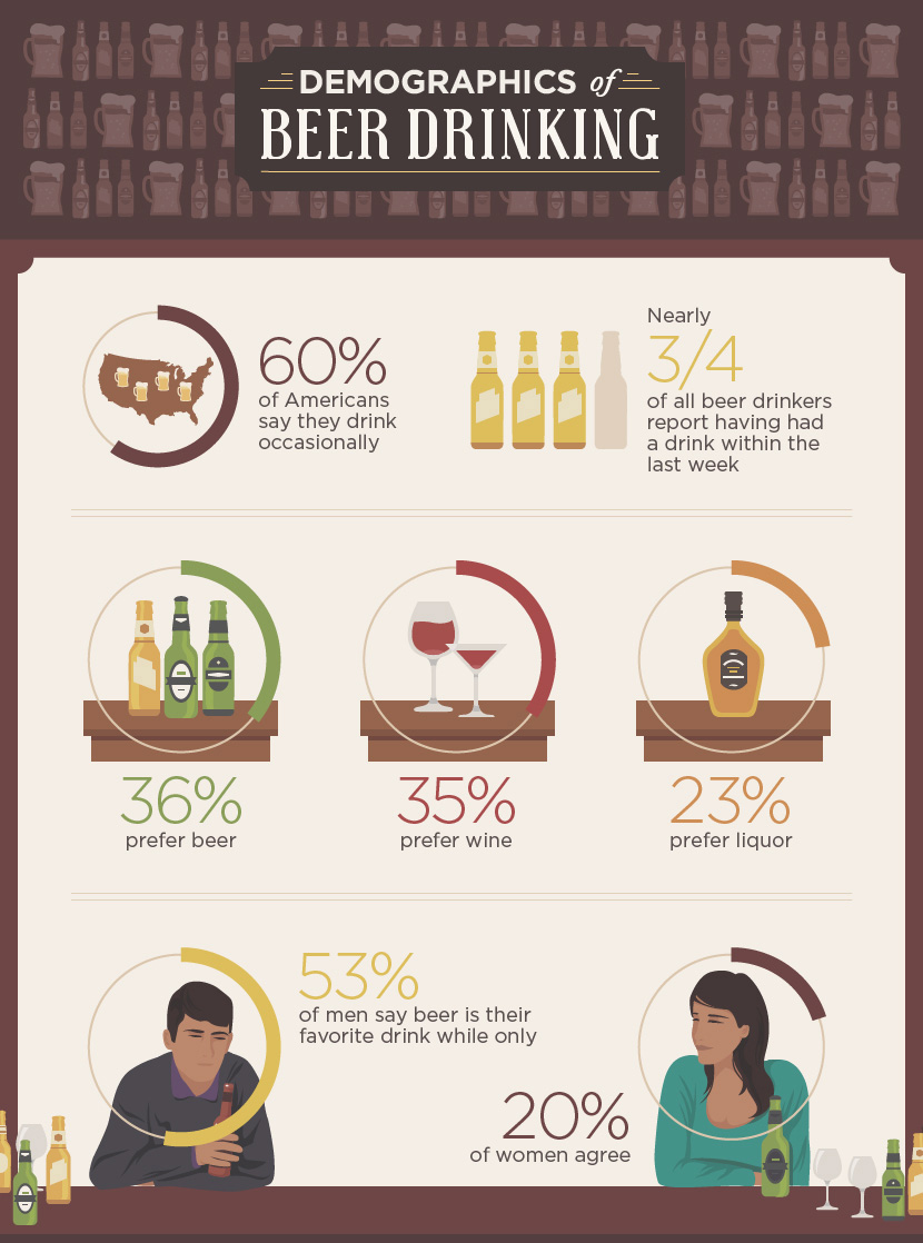 Beneficial Brew: Demographics of Beer Drinking