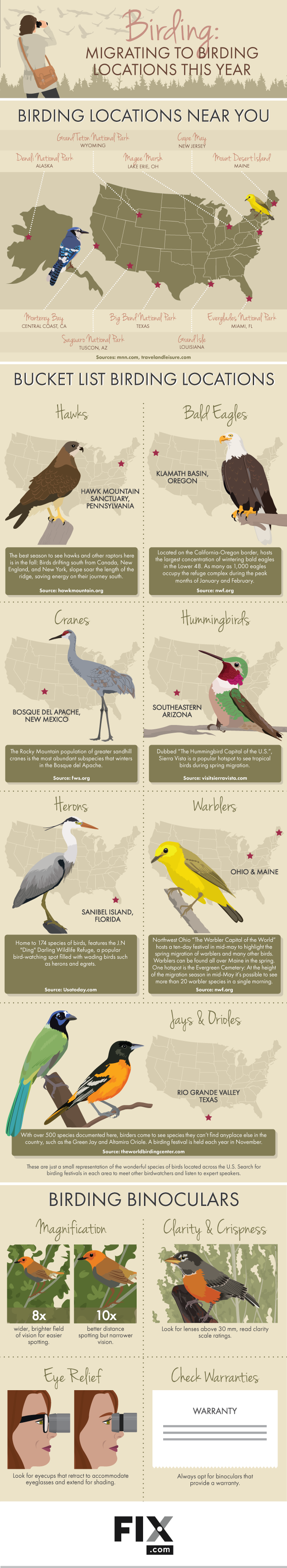 Birding: Migrating to Birding Locations This Year