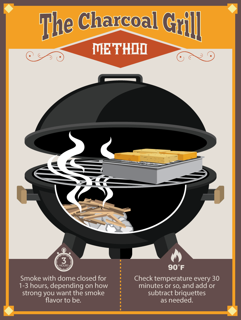 Method For Cold Smoking Cheese on the Grill
