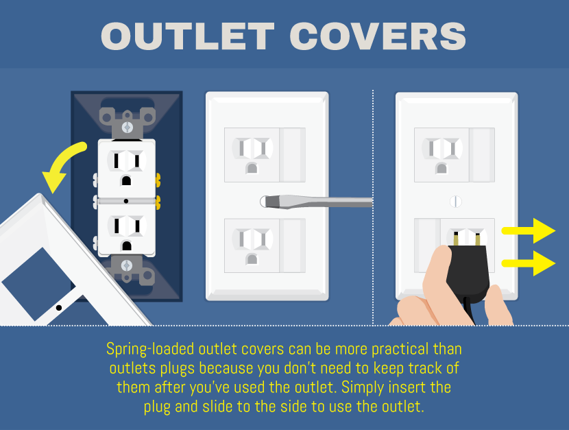 Outlet Covers - Childproofing