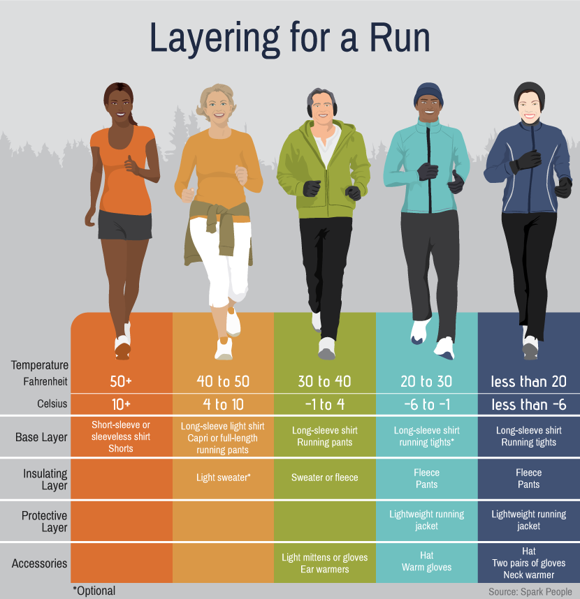 Layering for a Winter Run