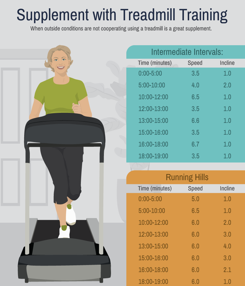 Use a Treadmill in the Winter for Supplement Training