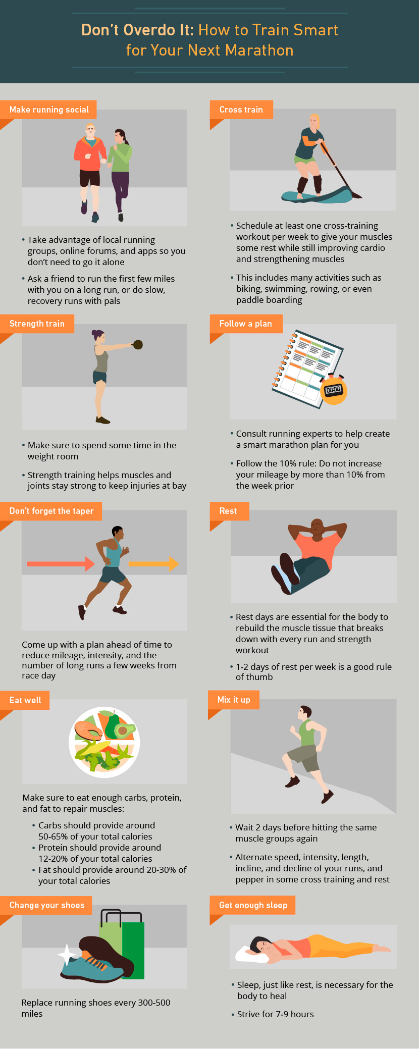 Training for a Marathon: How to Train