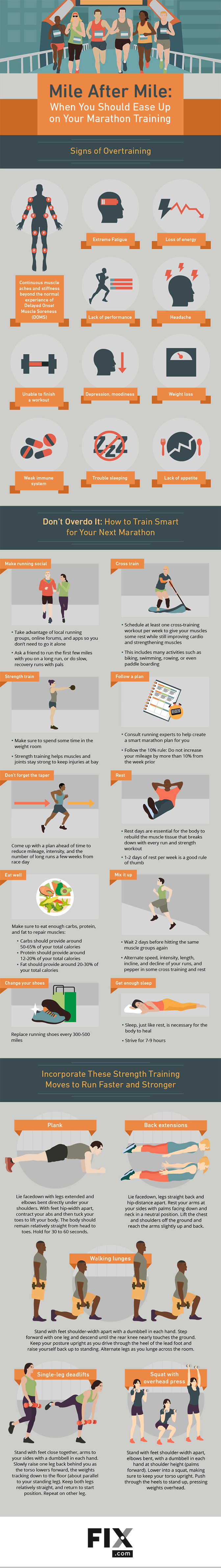 Mile After Mile: When You Should Ease Up on Your Marathon Training