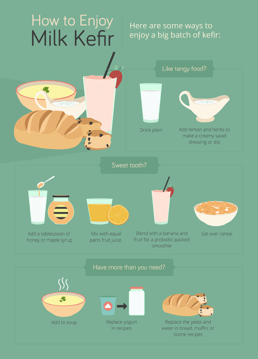 How to Enjoy Milk Kefir