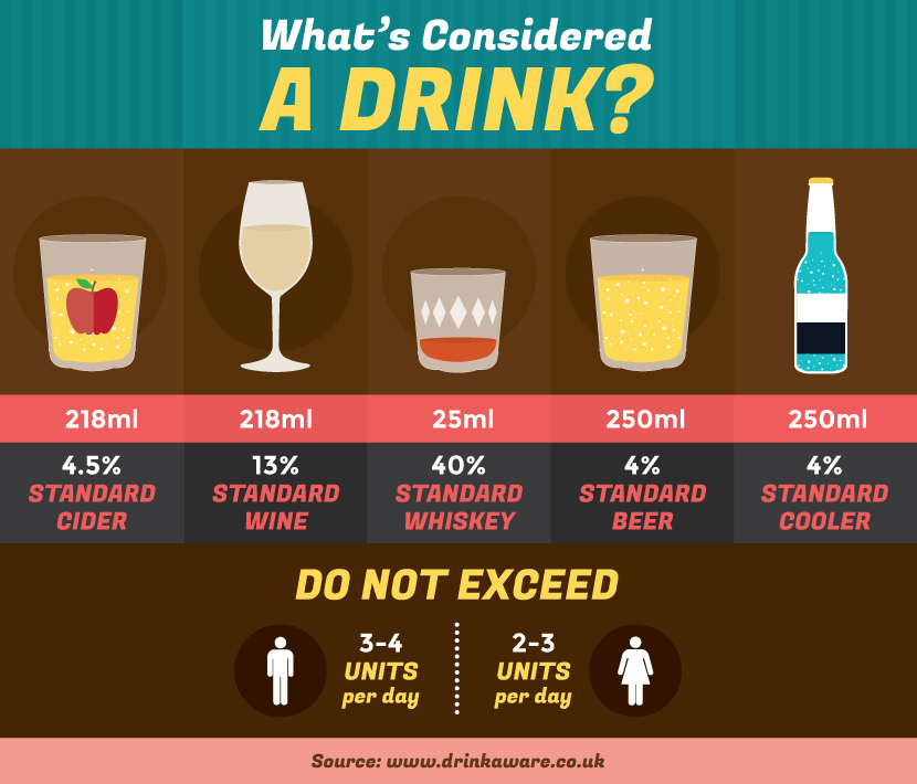 What is Considered a Drink?