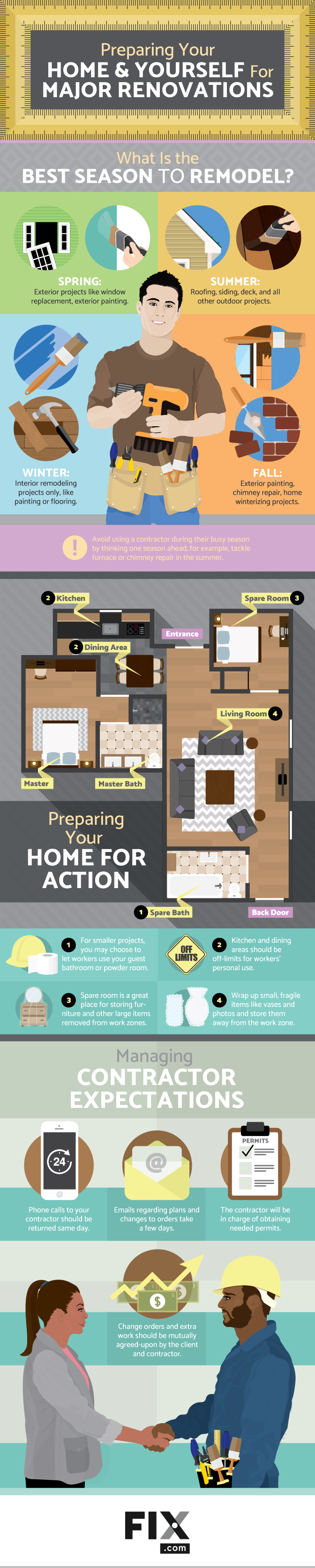 Preparing Your Home and Yourself for Major Renovations