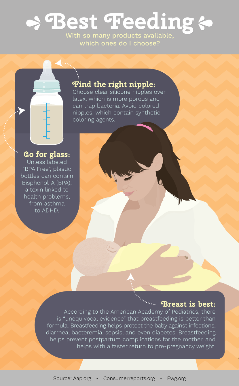 Breast Feeding vs Bottle Feeding