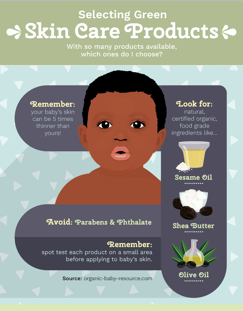Green Skincare Products for Babies