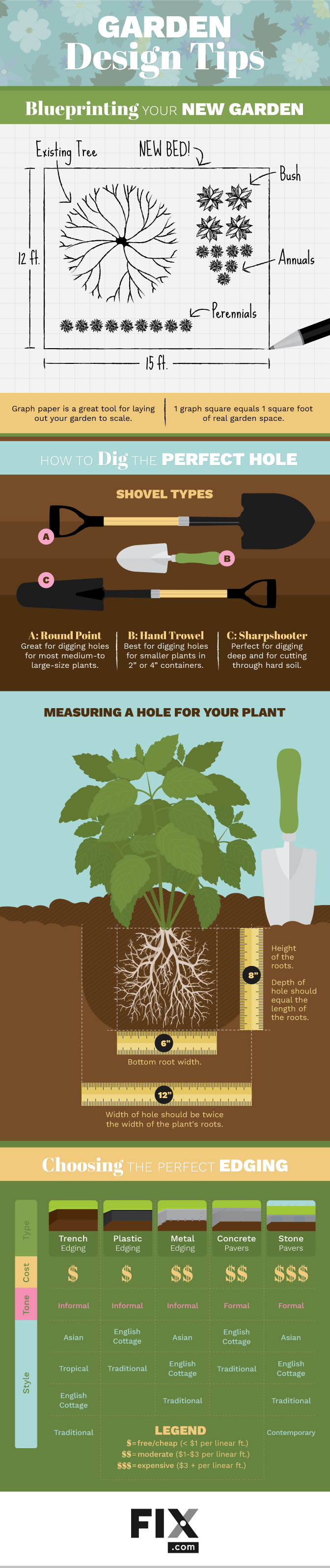 Garden Design Tips