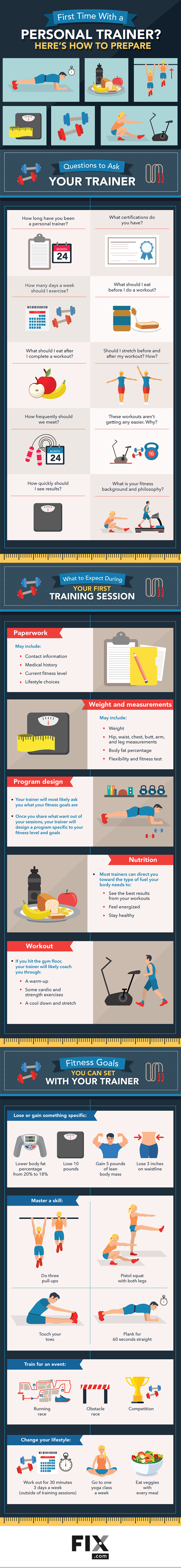 First Time with a Personal Trainer? Here’s How to Prepare