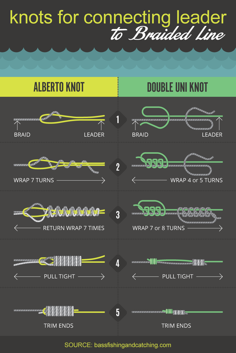 Knots For Braided Line