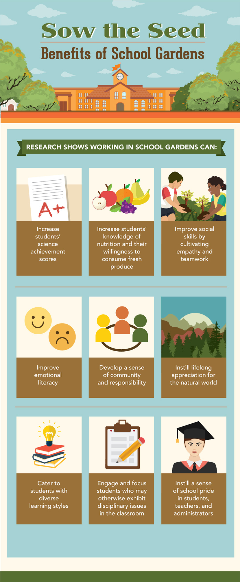 Benefits of Having a School Garden