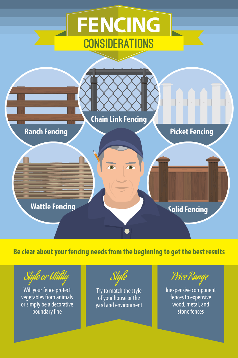 Things to consider when planning a fence