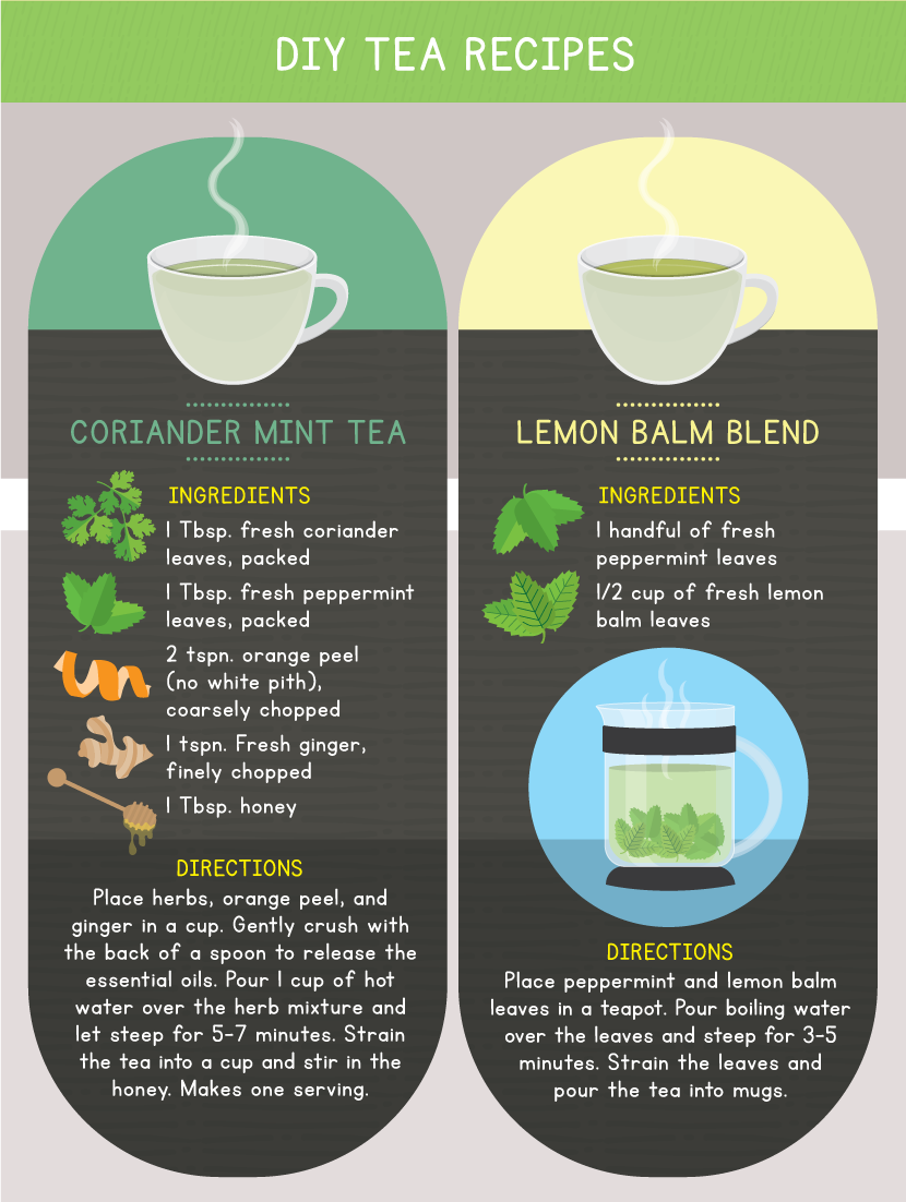 DIY Tea Recipes