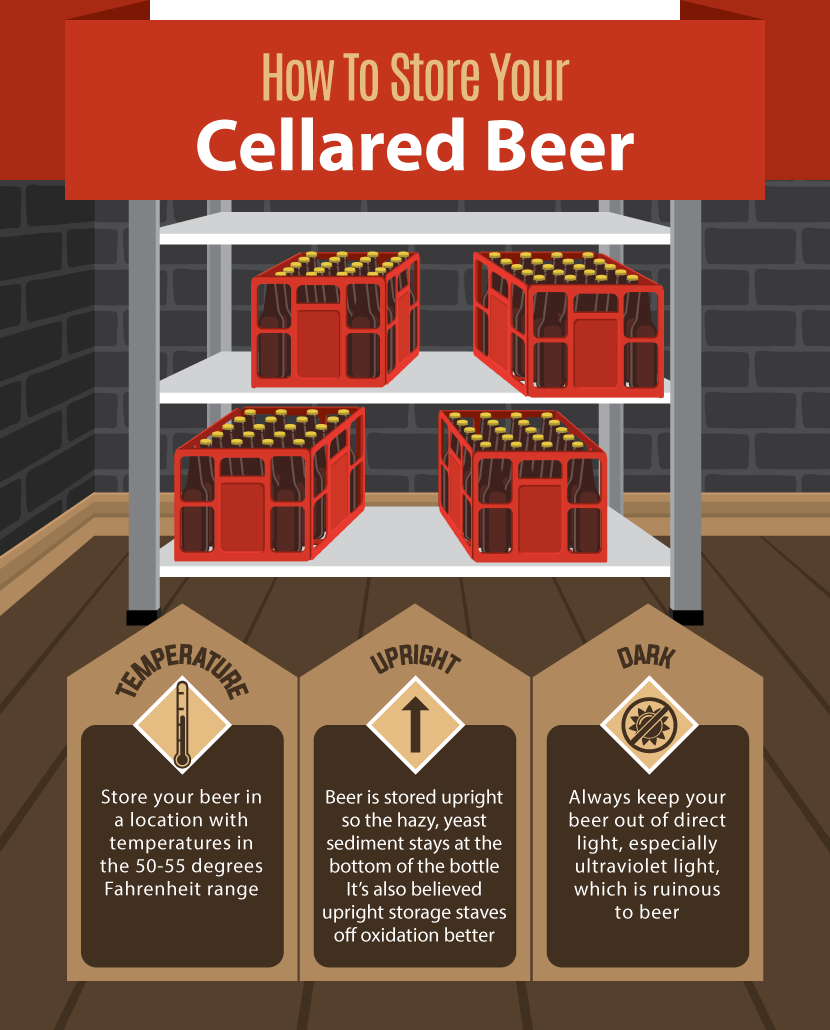 Storing Cellar Beer - Start a Beer Cellar at Home