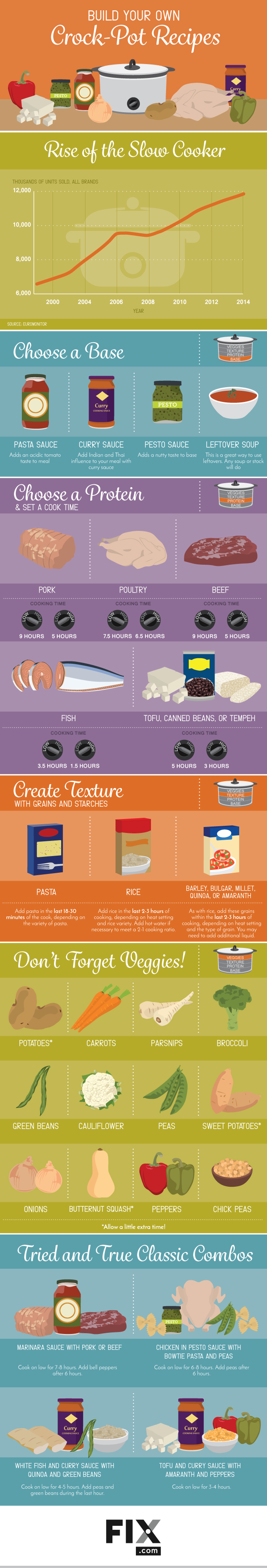 Build Your Own Crock Pot Recipes – Fix.com