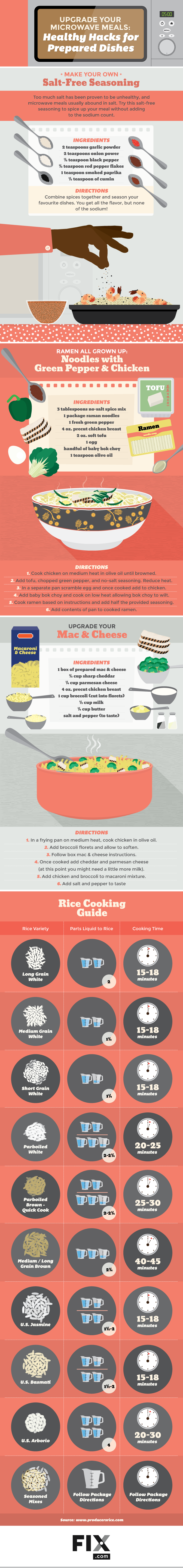 Upgrade Your Microwave Meals