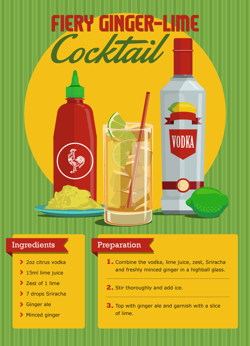 Fiery Ginger Lime Cocktail